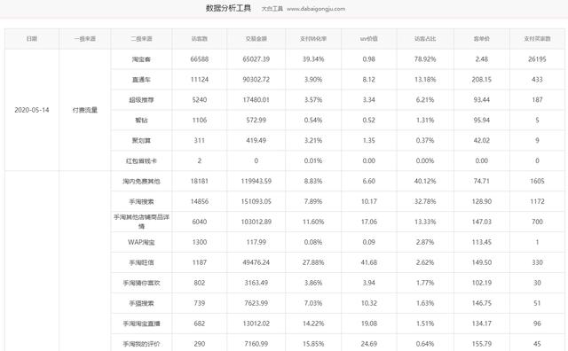 淘宝分析数据的方法有哪些，教你如何做淘宝数据分析