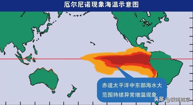 拉尼娜和厄尔尼诺，厄尔尼诺和拉尼娜现象的特点（可能对我国气候产生哪些影响）