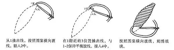 法式刺绣入门基本针法，手工刺绣基础针法之法国结