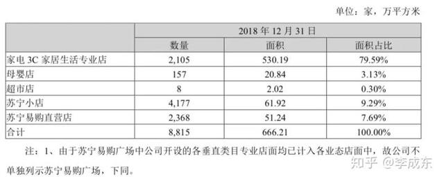 苏宁与京东哪个发达些呢，京东的日子也好不到哪里去