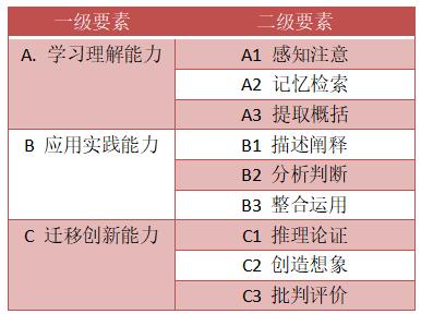 读懂文本提取教学干货，文本解读相关理论