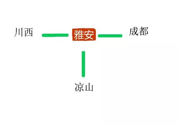 四川各市车牌号字母排序，神了通过这个方法