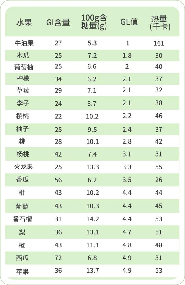 糖尿病吃什么食物最好水果有哪些(糖尿病吃什么食物最好食谱)