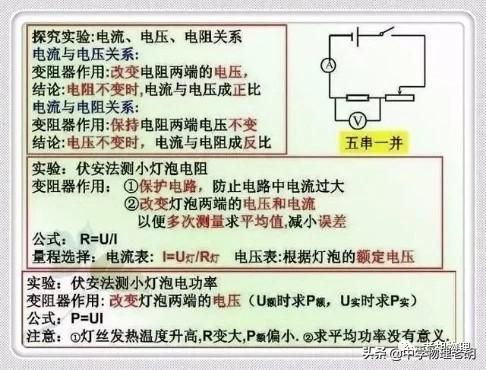 物理电学思维导图，初三物理第九章简单电学思维导图（思维导图复习初中物理——电学）