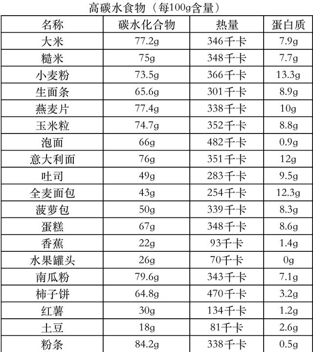 减糖食谱大全及禁忌，控血糖最佳食谱