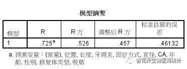 spss线性回归，spss怎么进行多元回归预测（回归分析 之 一元线性回归）