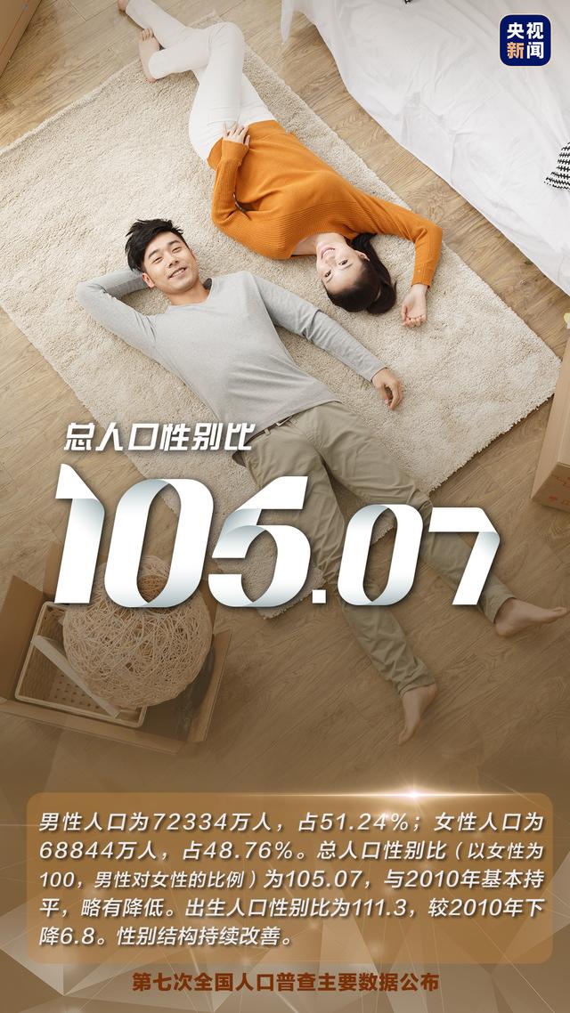 国家发布人口统计数据，14.1178亿人流动人口超3亿