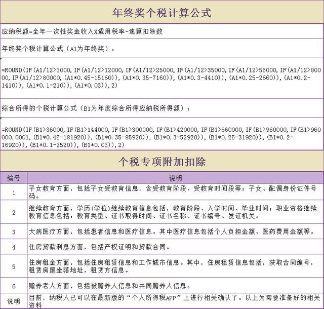 年终奖个税筹划，年终奖怎么进行税务筹划（这样操作，工资到手立马多几千）