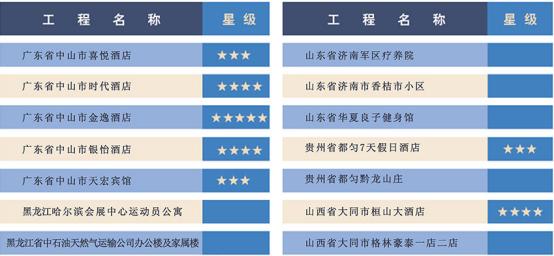 康纳卫浴是品牌吗怎么样，康纳智慧生活家