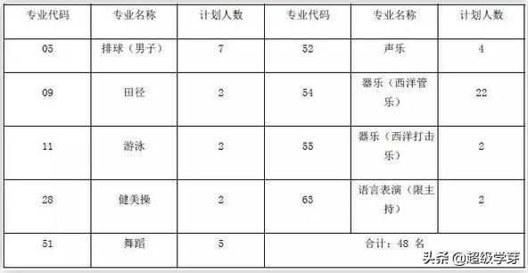 每科要考多少分才能读成都七中，录取率不到2我能顺利进入成都七中