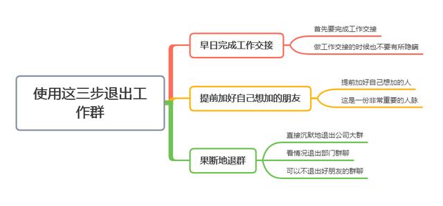 如何提醒离职员工退群，如何体面的把已辞职但没有退群的同事请出群聊