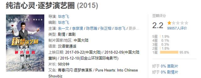 毕志飞新小城之春成片，2.2分烂片之导，洗白了