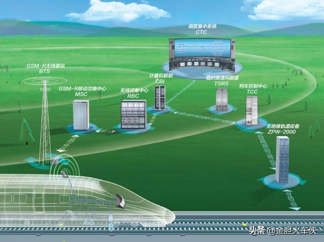 铁路各种信号灯代表什么，什么是铁路信号