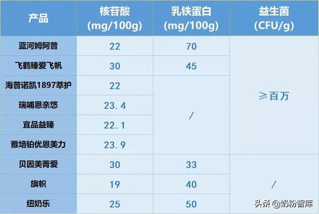 飞鹤奶粉系列排名，飞鹤奶粉都有哪些系列哪一款最好（飞鹤海普诺凯蓝河）