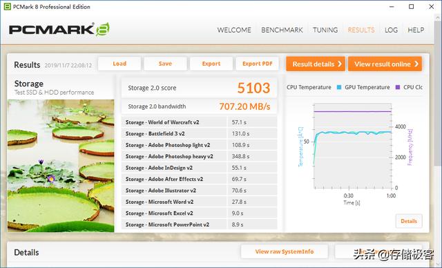 固态硬盘测速工具，怎么样给固态硬盘测速度