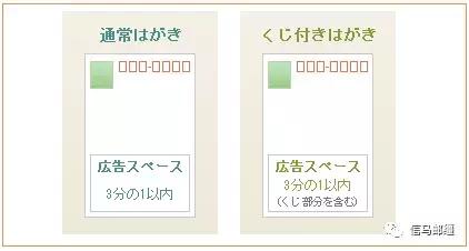 日本文化中的明信片，日本的6类官方明信片