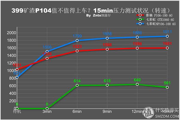 p106显卡，p106性能测试