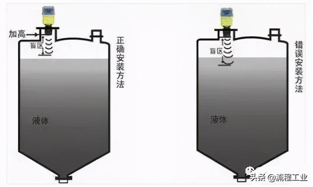 静压式液位变送器，静压式液位计原理图解