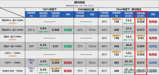 频闪怎么测试方法，iphone13 mini屏闪测试