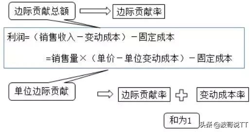 成本管理十大方法，生产管理小知识—有效降低成本的十大方法