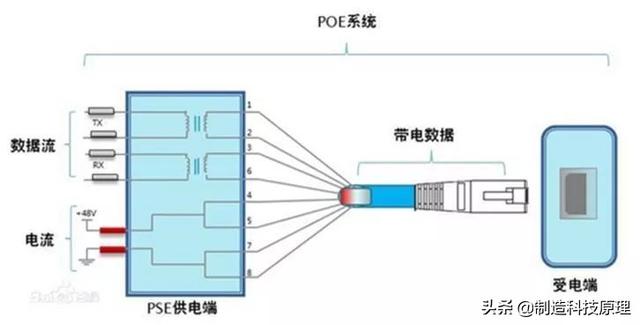 poe交换机供电网线接法，解密POE交换机供电秘密