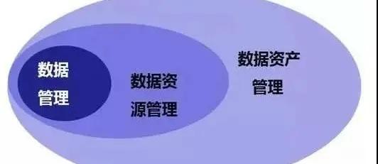 大数据中心与idc区别，8个IDC大数据基础定义解析IDC