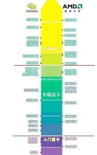 电脑配置参数详解，电脑的配置基本知识及参数