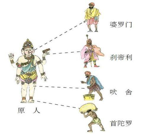 雅利安人灭亡三大文明古国，却被商朝人送进了殉葬坑