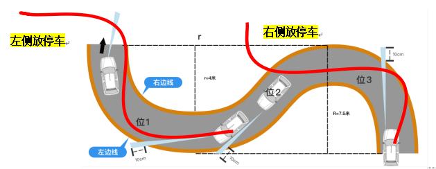 s弯道，科目二侧方出库怎么进入s弯
