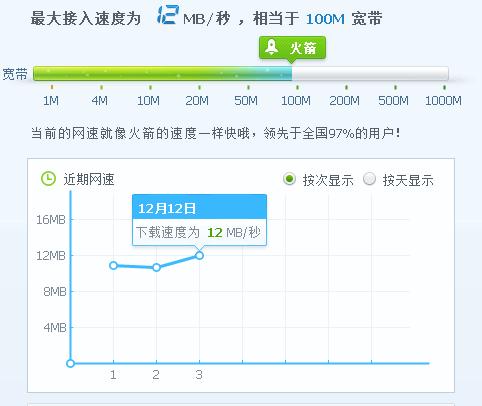 极路由2突然用不了了，你的网络终于有救了