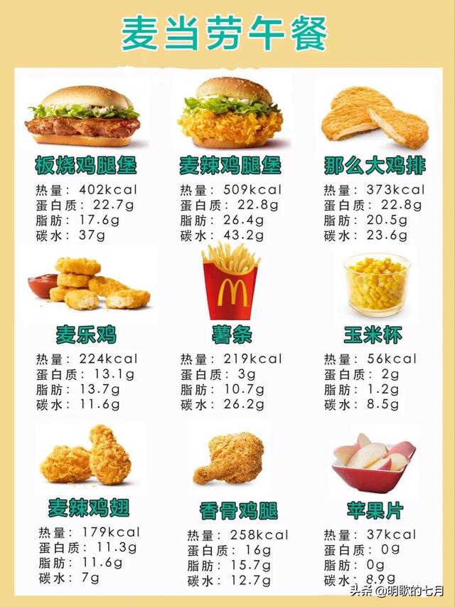 麦当劳食物热量大全，麦当劳各产品热量表