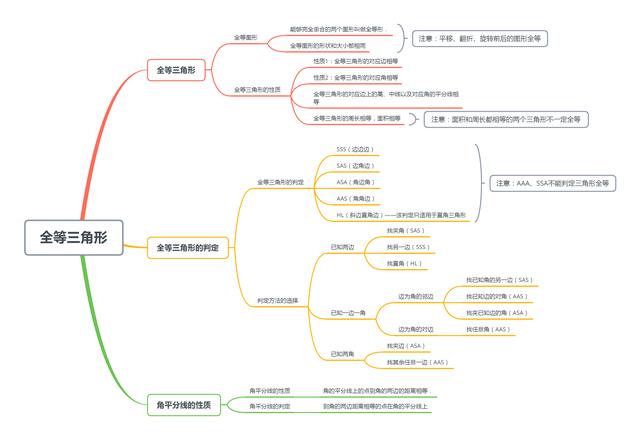 平面直角坐标系思维导图，初中数学思维导图36张（全年级26个专题知识点思维导图）