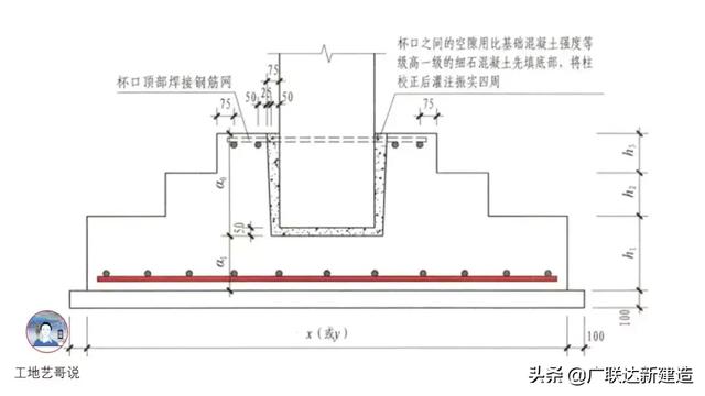 钢结构基础图，结构钢筋89种构件图解一文搞定