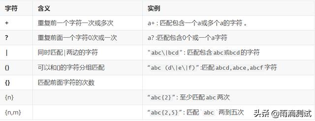 grep命令用法小结，全面解析Linux三剑客之grep命令