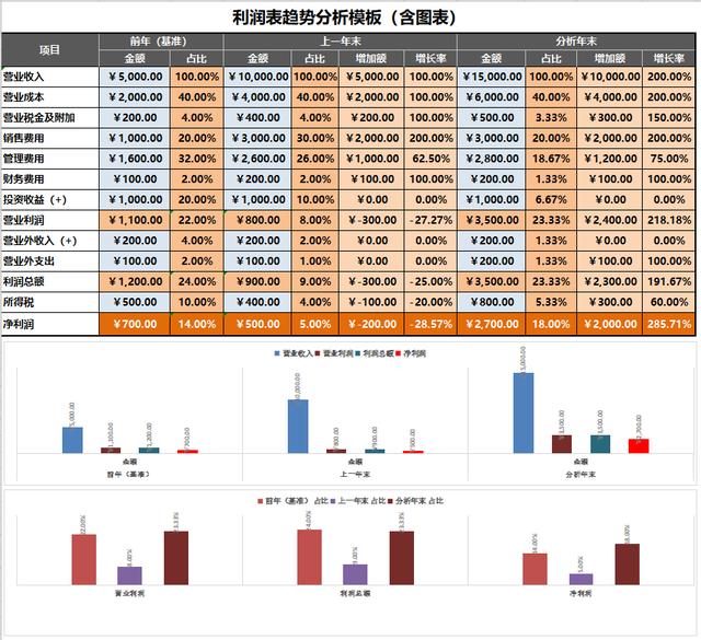 最实用的财务表格，36份常用Excel财务月报表