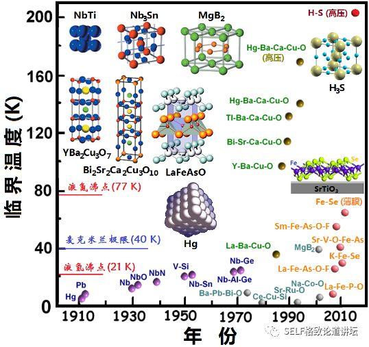 诺贝尔奖 超导，全国政协委员、中科院院士段文晖谈“室温超导材料”