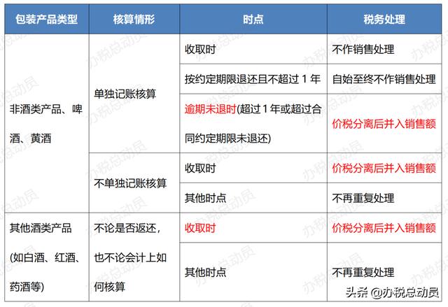 销售额的计算公式，销售额计算公式是怎么推算出来的