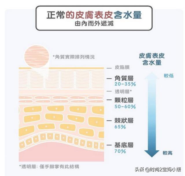 修复面膜的正确使用方法，护肤达人没告诉你的小心机