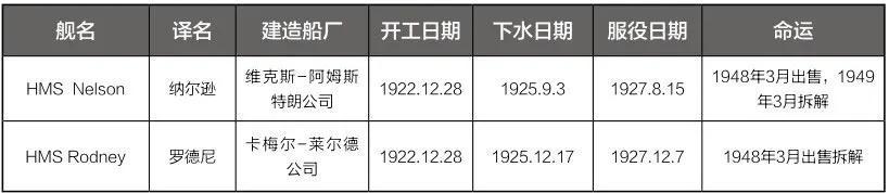 纳尔逊级战列舰，纳尔逊级战列舰406炮级