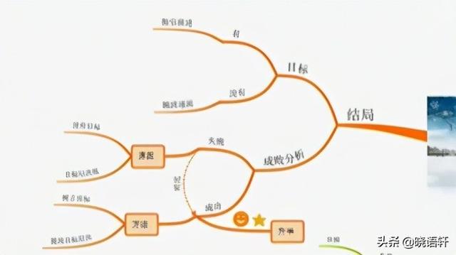 记叙文思维导图，记叙文作用的思维导图（▏跟着经典课文写记事作文）