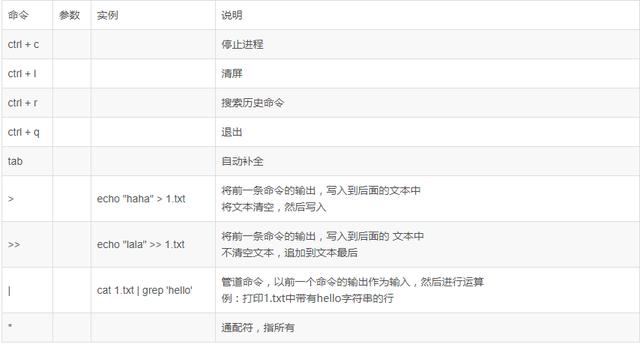 linux常用的15个命令，Linux最常用命令简单易学