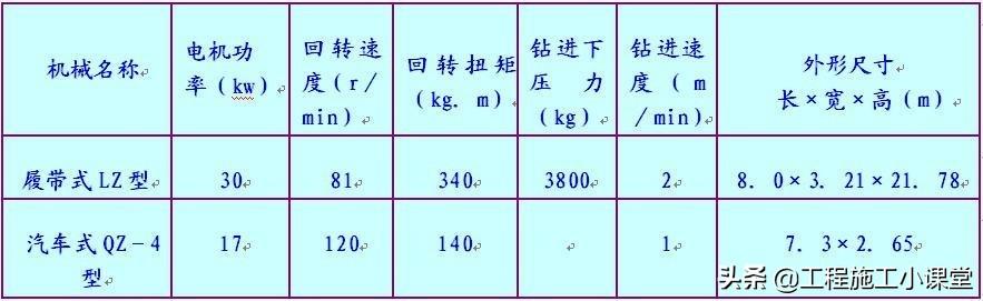桩基础施工全过程管理，桩基施工全过程施工要点