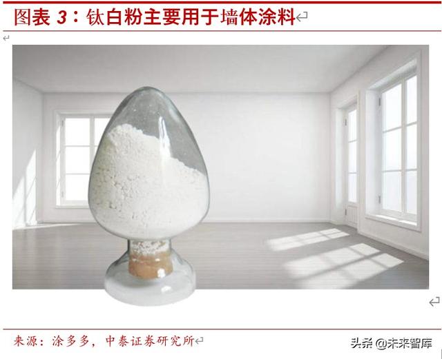 国际钛白粉前景，钛白粉行业深度报告