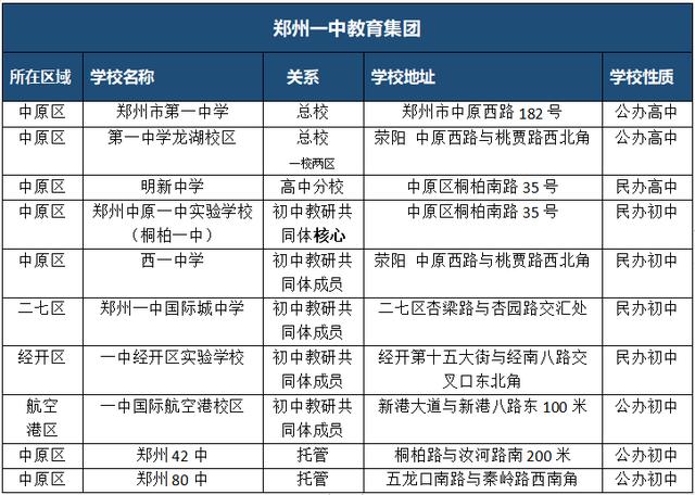 郑州一中经开区实验学校，郑州十大实验学校（2023年郑州大小三甲及一批次高中介绍）