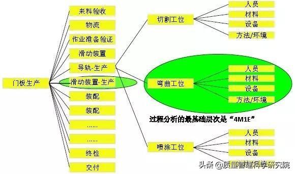 设计fmea，fmea基本动作