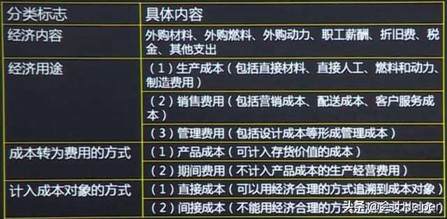 成本会计怎么做账，成本核算中各种会计处理方法（成本费用常见的26种做账手法）