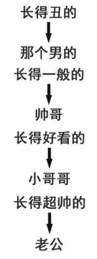 测试你适合找个钢铁直男，适合与你结婚的男人是哪一款