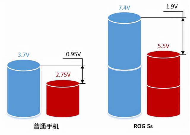 rog手机官网，rog游戏手机操作系统（ROG游戏手机电竞装甲体验）