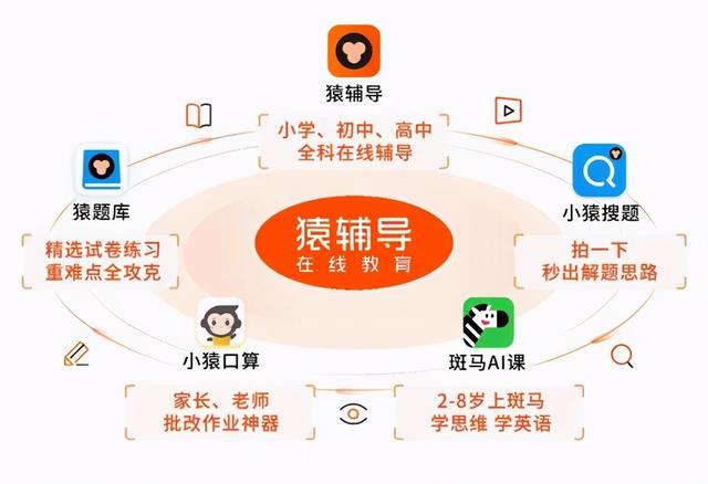 猿辅导上市了吗，猿辅导和哪个上市公司合作（创始人还天使投资了陌陌、雪球）