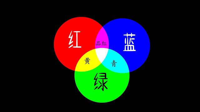 光的基本三原色，防蓝光眼镜or防紫光眼镜